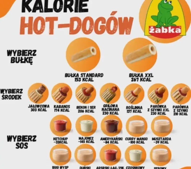 Ile kcal ma hot dog z Żabki: kompletna lista wartości kalorycznych