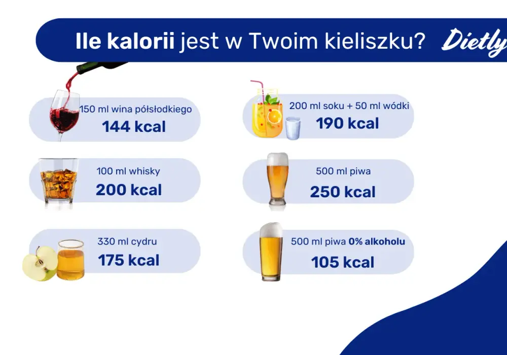 Ile wódka ma kcal i jak jej kaloryczność wpływa na Twoją dietę - Poradnik