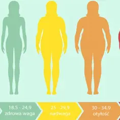 Idealne proporcje wagi do wzrostu - porady dla osób o wzroście 176 cm