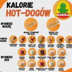 Ile kcal ma hot dog z Żabki: kompletna lista wartości kalorycznych
