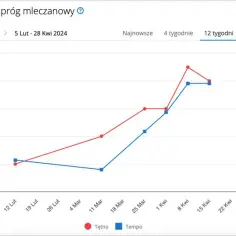 Dokładna długość biegu maratońskiego: ile kilometrów ma maraton naprawdę?