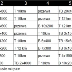 Trening interwałowy: Jak efektywnie planować swoje biegi?