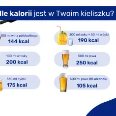 Ile wódka ma kcal i jak jej kaloryczność wpływa na Twoją dietę - Poradnik